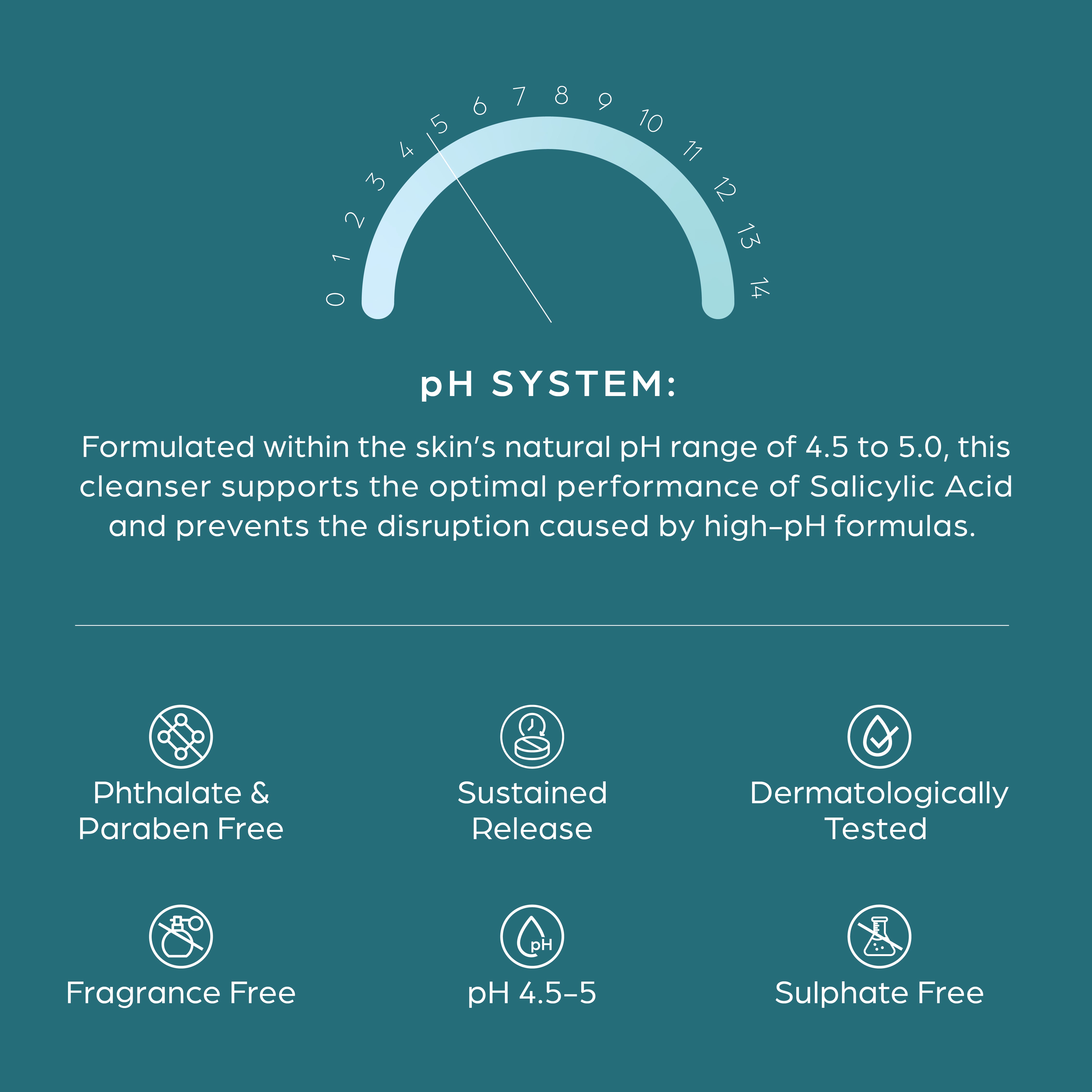Purify + Control | Acne Cleanser