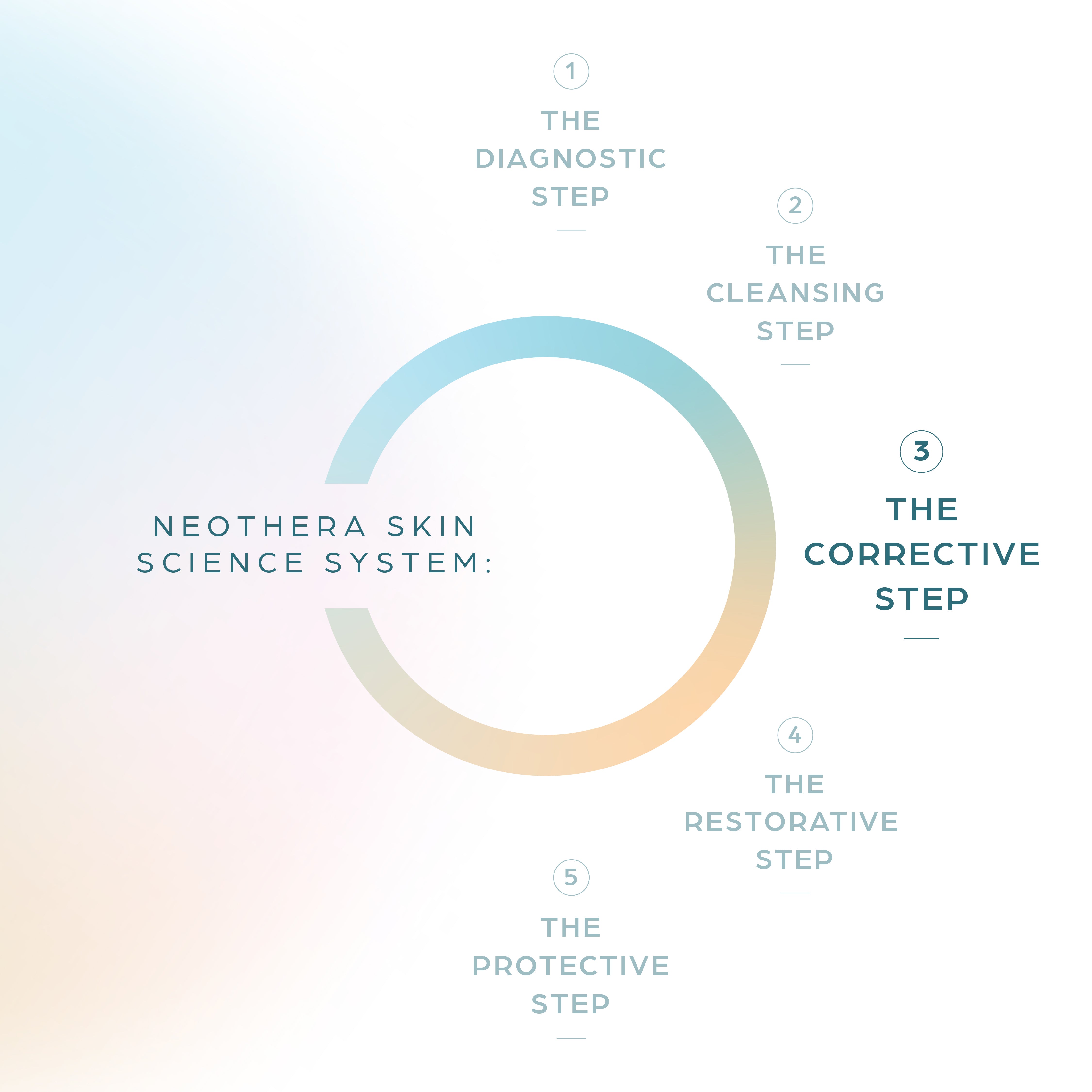 Target + Repair | Acne Spot Corrector